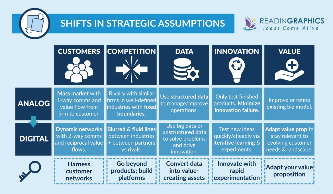 The CEO’s Playbook for a Successful Digital Transformation